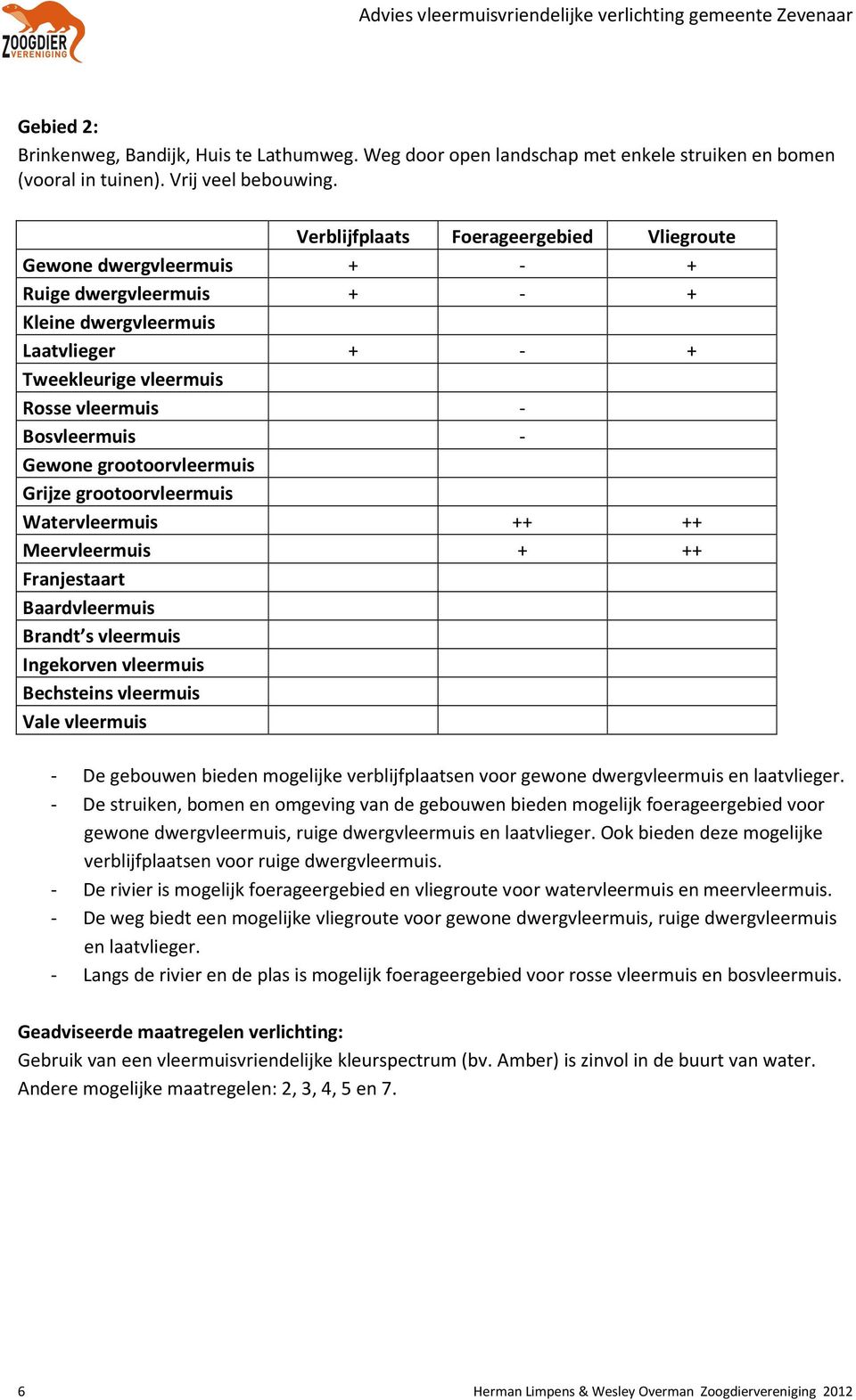 gewone dwergvleermuis en laatvlieger. - De struiken, bomen en omgeving van de gebouwen bieden mogelijk foerageergebied voor gewone dwergvleermuis, ruige dwergvleermuis en laatvlieger.