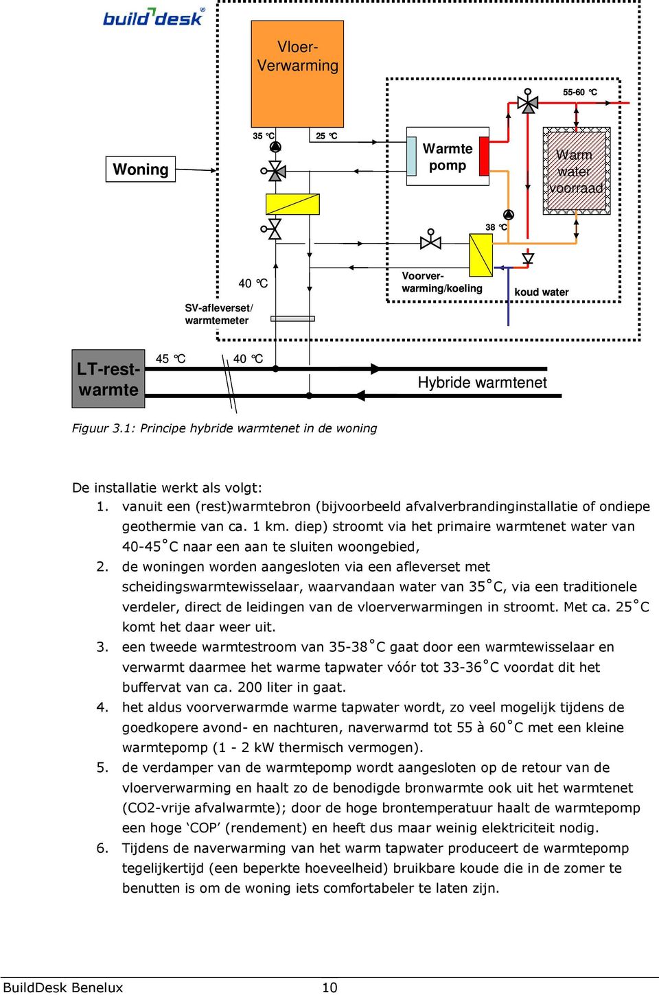 diep) stroomt via het primaire warmtenet water van 40-45 C naar een aan te sluiten woongebied, 2.