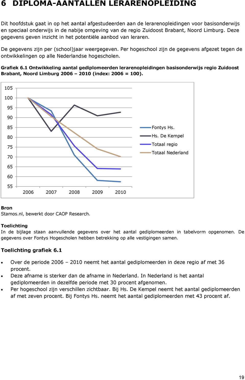 Per hogeschool zijn de gegevens afgezet tegen de ontwikkelingen op alle Nederlandse hogescholen. Grafiek 6.