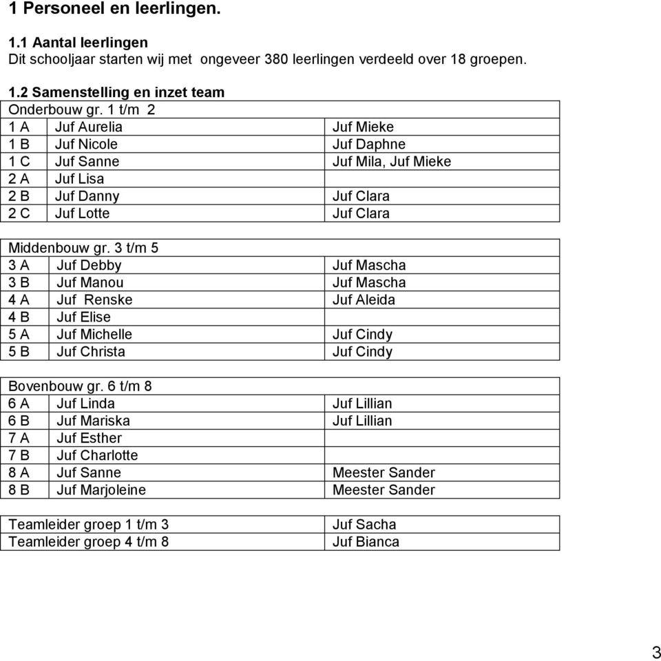 3 t/m 5 3 A Juf Debby Juf Mascha 3 B Juf Manou Juf Mascha 4 A Juf Renske Juf Aleida 4 B Juf Elise 5 A Juf Michelle Juf Cindy 5 B Juf Christa Juf Cindy Bovenbouw gr.