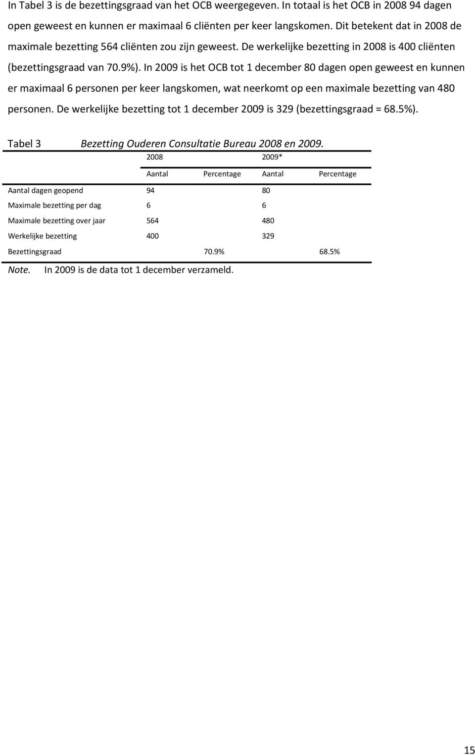 In 2009 is het OCB tot 1 december 80 dagen open geweest en kunnen er maximaal 6 personen per keer langskomen, wat neerkomt op een maximale bezetting van 480 personen.