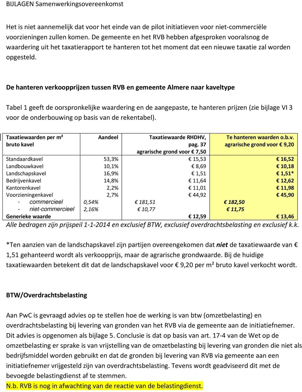 De hanteren verkoopprijzen tussen RVB en gemeente Almere naar kaveltype Tabel 1 geeft de oorspronkelijke waardering en de aangepaste, te hanteren prijzen (zie bijlage VI 3 voor de onderbouwing op