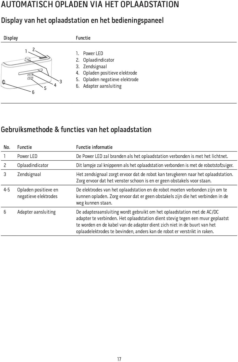 Functie Functie informatie 1 Power LED De Power LED zal branden als het oplaadstation verbonden is met het lichtnet.