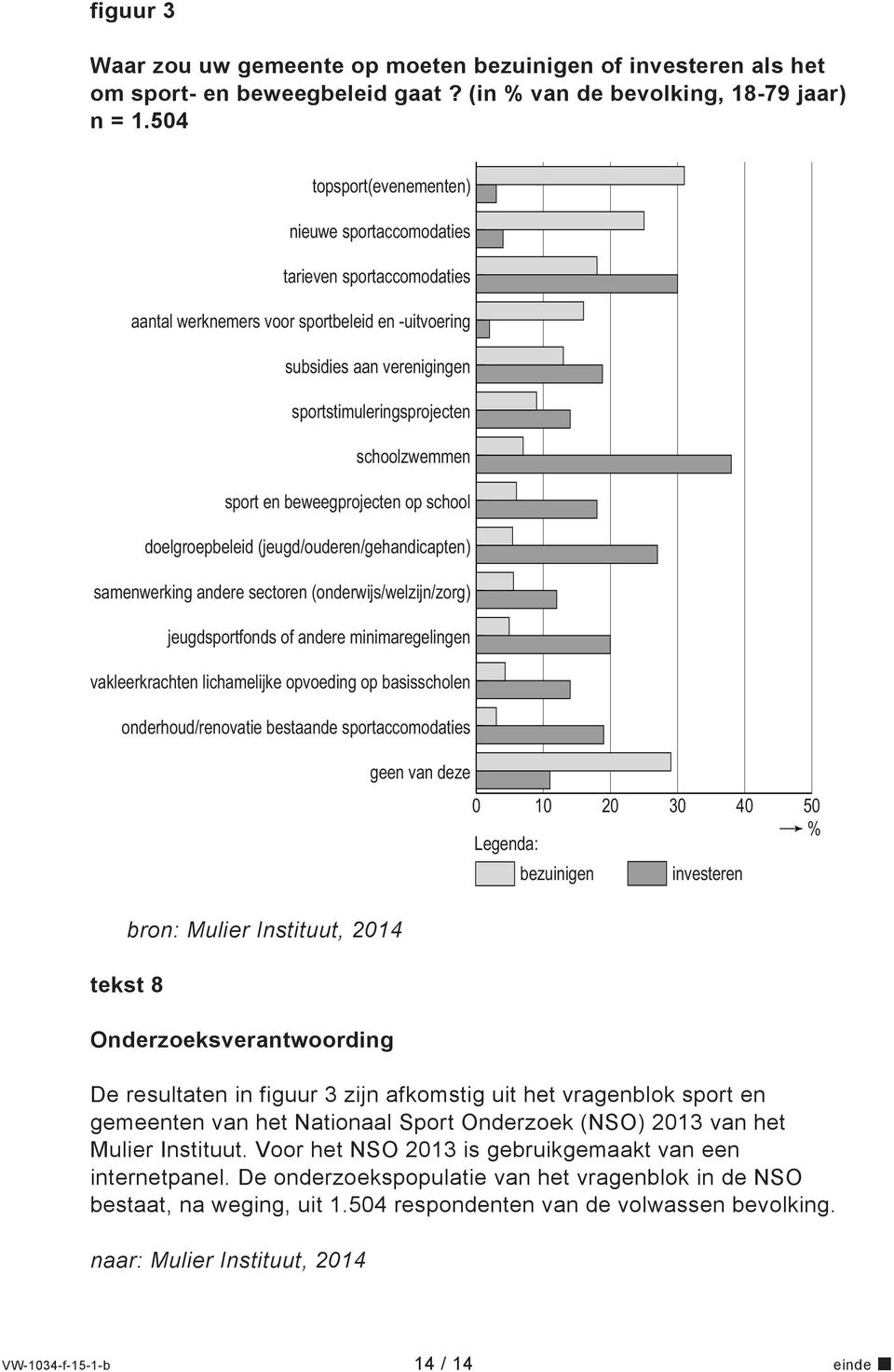 sport en beweegprojecten op school doelgroepbeleid (jeugd/ouderen/gehandicapten) samenwerking andere sectoren (onderwijs/welzijn/zorg) jeugdsportfonds of andere minimaregelingen vakleerkrachten