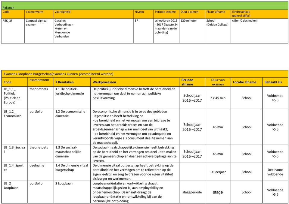 Werkprocessen 1.1 De politiekjuridische De politiek juridische betreft de bereidheid en het vermogen om deel te nemen aan politieke besluitvorm. Duur van Locatie 2 x 45 min School oldoende LB_1.