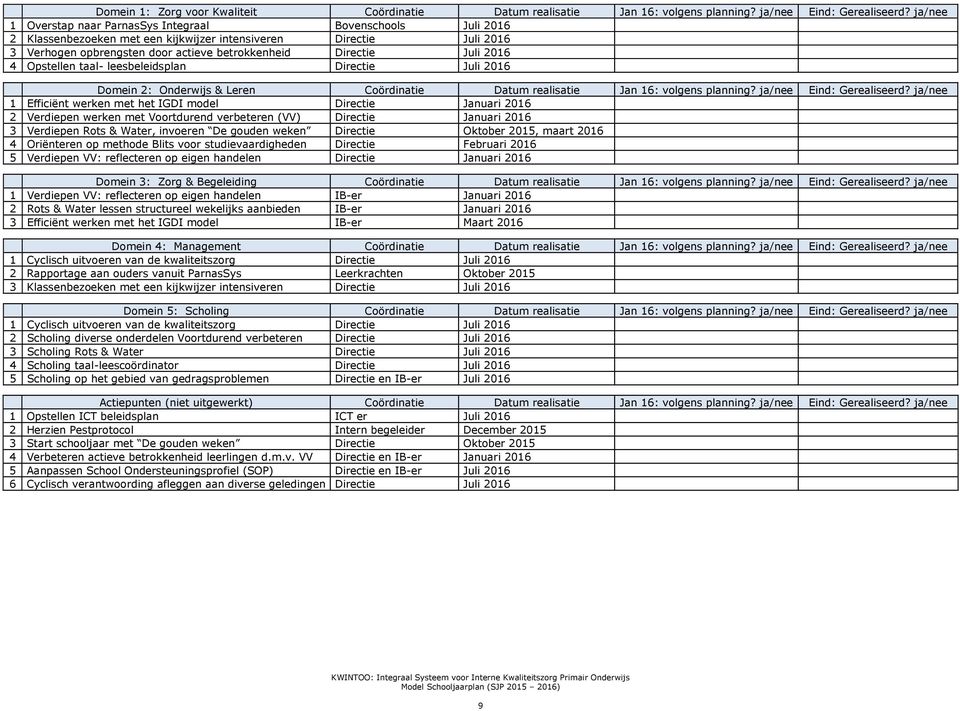 Onrwijs & Leren Coördinatie Datum realisatie Jan 16: volgens planning? ja/nee Eind: Gerealiseerd?