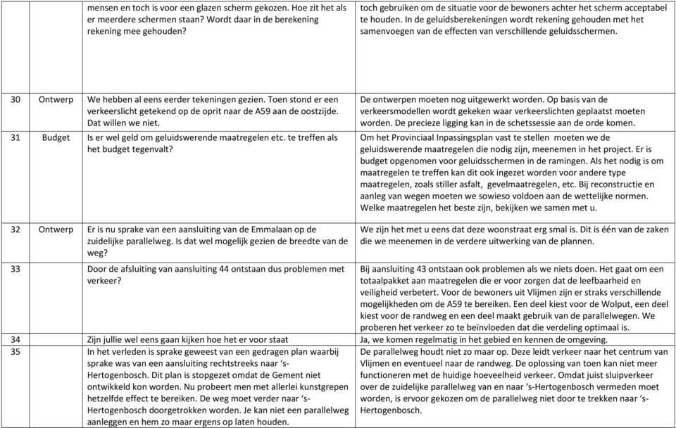 In de geluidsberekeningen wordt rekening gehouden met het samenvoegen van de effecten van verschillende geluidsschermen. 30 Ontwerp We hebben al eens eerder tekeningen gezien.