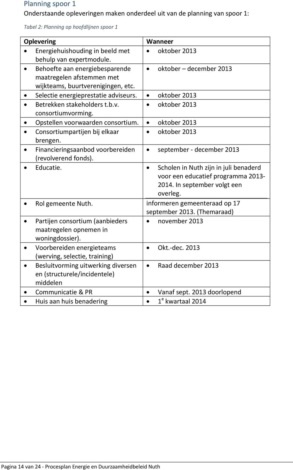 oktober 2013 Betrekken stakeholders t.b.v. oktober 2013 consortiumvorming. Opstellen voorwaarden consortium. oktober 2013 Consortiumpartijen bij elkaar oktober 2013 brengen.