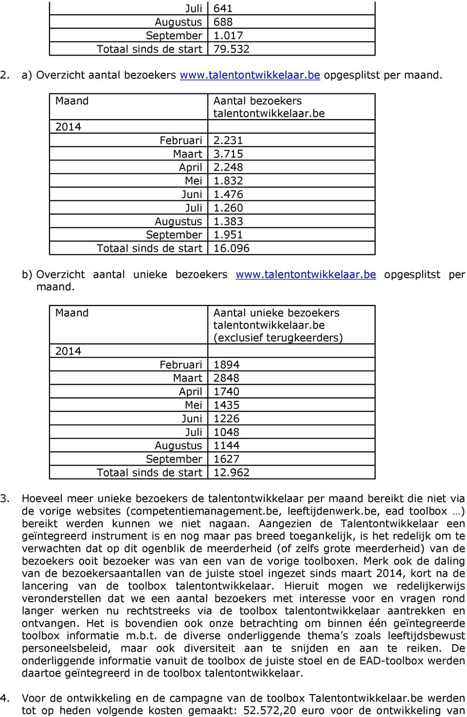 Februari 1894 Maart 2848 April 1740 Mei 1435 Juni 1226 Juli 1048 Augustus 1144 September 1627 Totaal sinds de start 12.962 Aantal unieke bezoekers talentontwikkelaar.be (exclusief terugkeerders) 3.