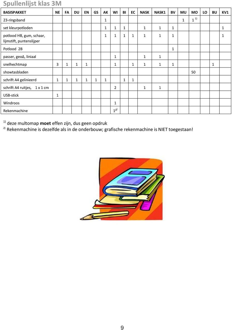 1 1 showtasbladen 50 schrift A4 gelinieerd 1 1 1 1 1 1 1 1 schrift A4 ruitjes, 1 x 1 cm 2 1 1 USB-stick 1 Windroos 1 Rekenmachine 1² ) 1)