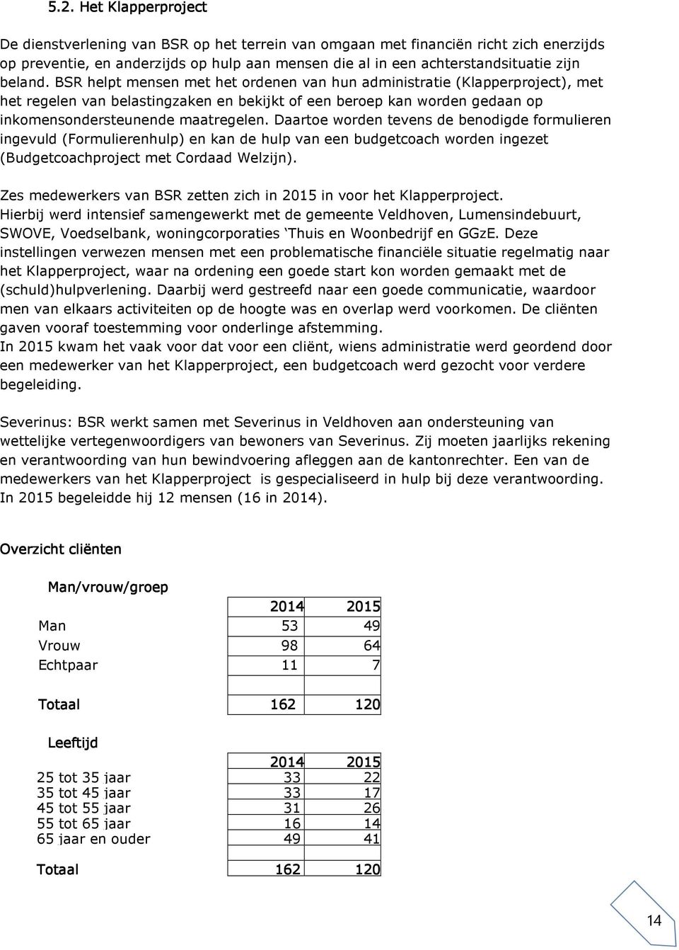 Daartoe worden tevens de benodigde formulieren ingevuld (Formulierenhulp) en kan de hulp van een budgetcoach worden ingezet (Budgetcoachproject met Cordaad Welzijn).