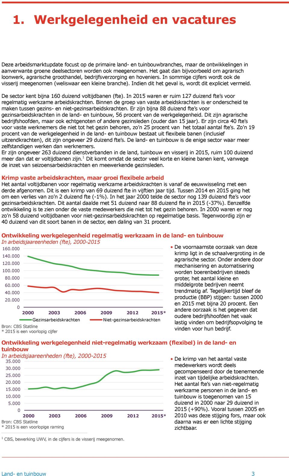 Indien dit het geval is, wordt dit expliciet vermeld. De sector kent bijna 160 duizend voltijdbanen (fte). In 2015 waren er ruim 127 duizend fte s voor regelmatig werkzame arbeidskrachten.