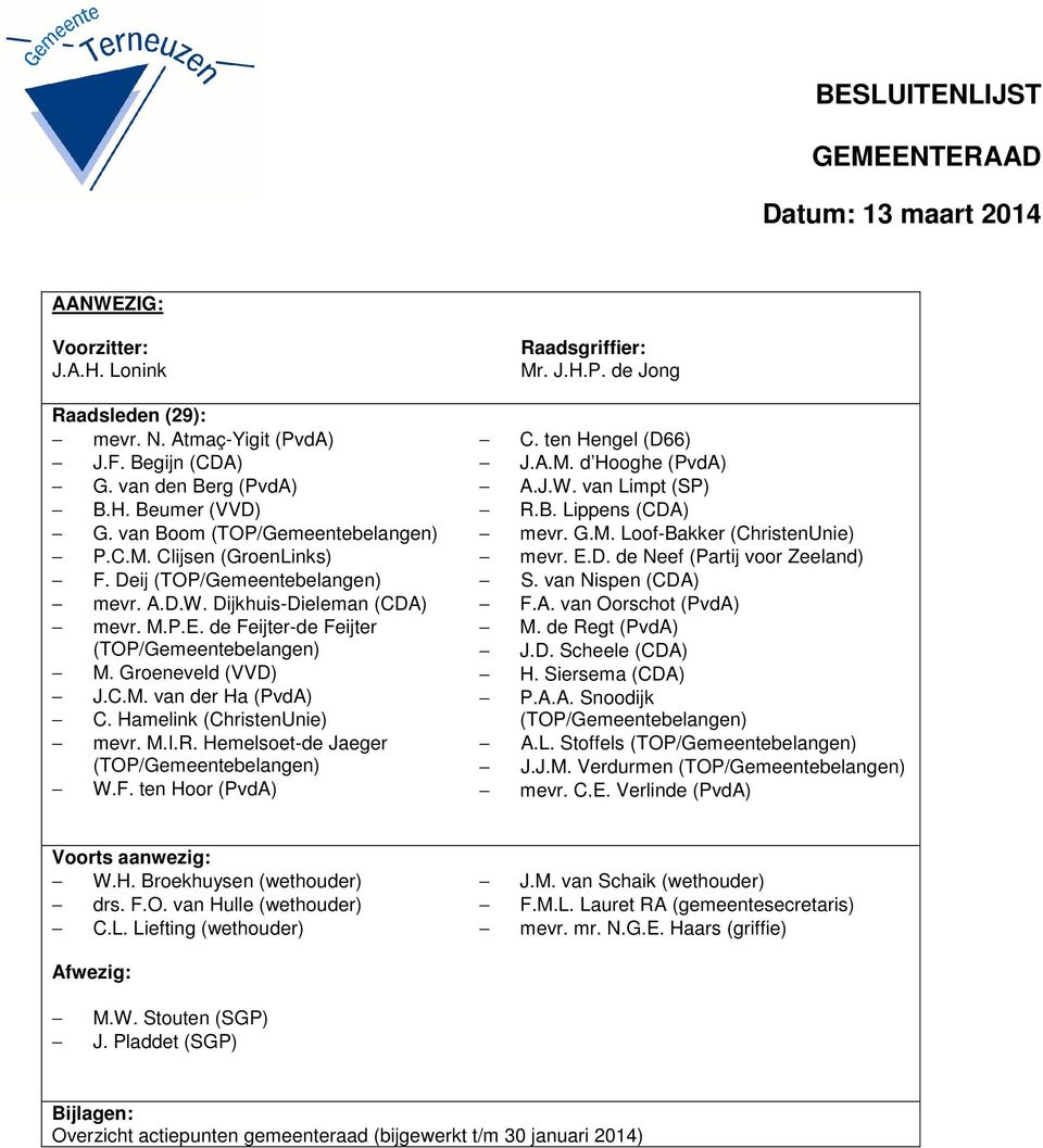 Groeneveld (VVD) J.C.M. van der Ha (PvdA) C. Hamelink (ChristenUnie) mevr. M.I.R. Hemelsoet-de Jaeger (TOP/Gemeentebelangen) W.F. ten Hoor (PvdA) Raadsgriffier: Mr. J.H.P. de Jong C.