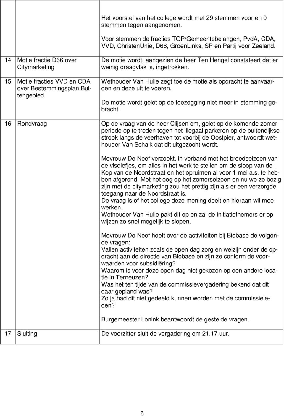 14 Motie fractie D66 over Citymarketing 15 Motie fracties VVD en CDA over Bestemmingsplan Buitengebied De motie wordt, aangezien de heer Ten Hengel constateert dat er weinig draagvlak is, ingetrokken.