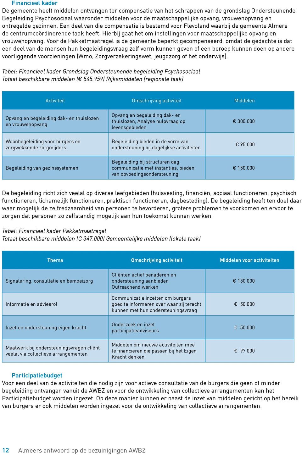 Hierbij gaat het om instellingen voor maatschappelijke opvang en vrouwenopvang.