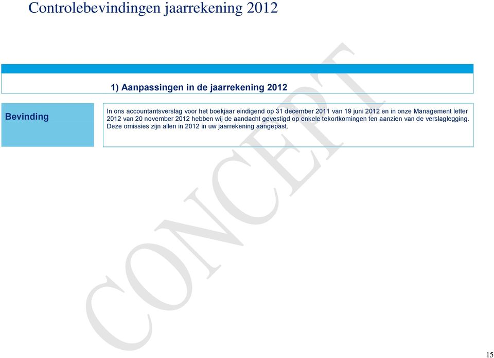 Management letter 2012 van 20 november 2012 hebben wij de aandacht gevestigd op enkele