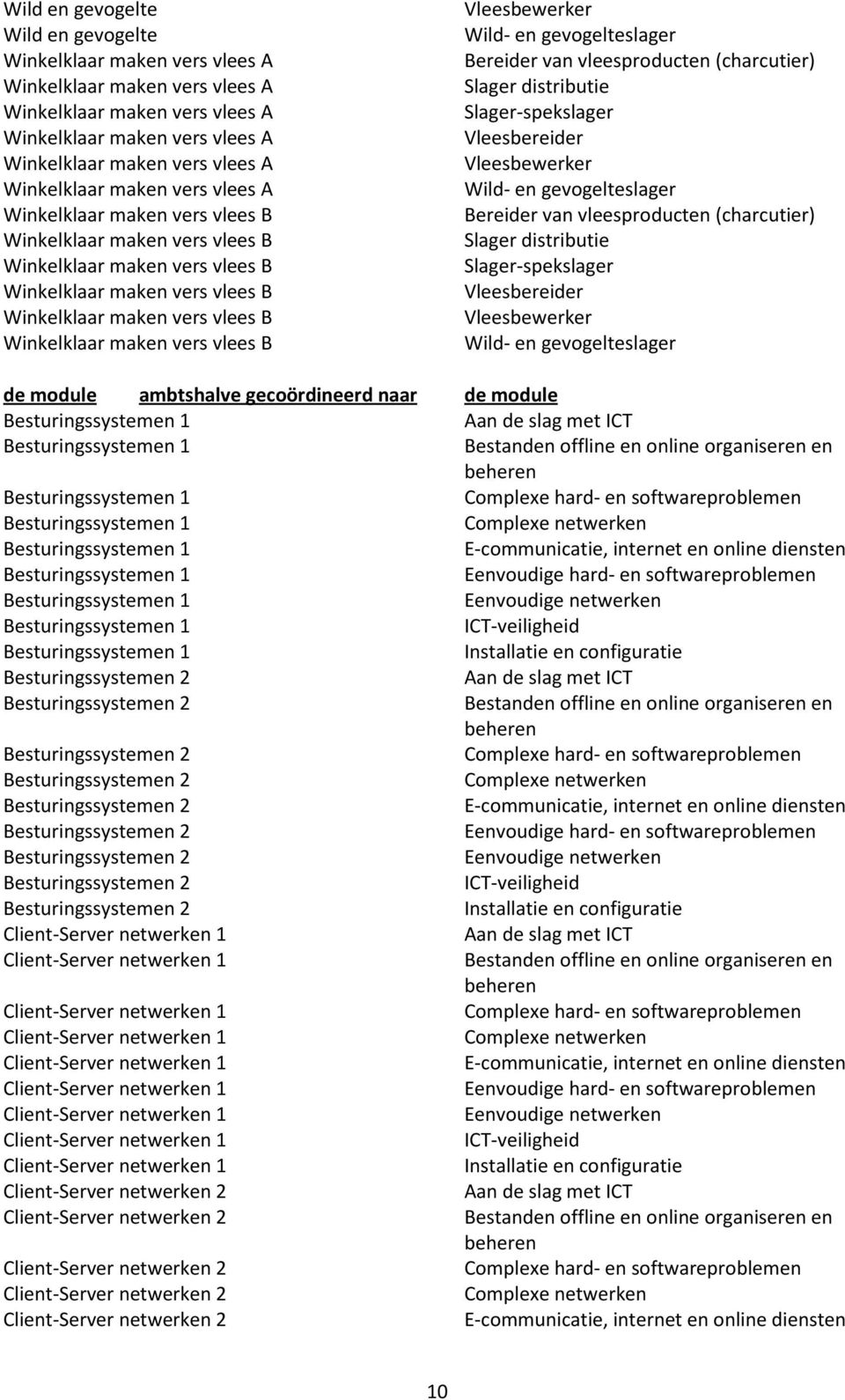 maken vers vlees B de module ambtshalve gecoördineerd naar de module Besturingssystemen 1 Besturingssystemen 1 Besturingssystemen 1 Complexe hard- en softwareproblemen Besturingssystemen 1 Complexe