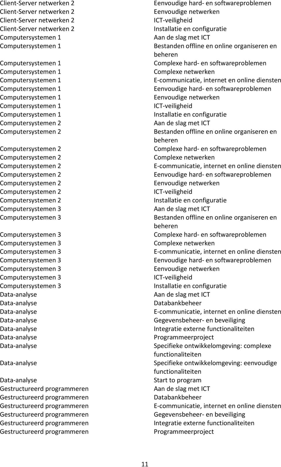 Computersystemen 2 Computersystemen 2 Computersystemen 2 Computersystemen 3 Computersystemen 3 Computersystemen 3 Computersystemen 3 Computersystemen 3 Computersystemen 3 Computersystemen 3