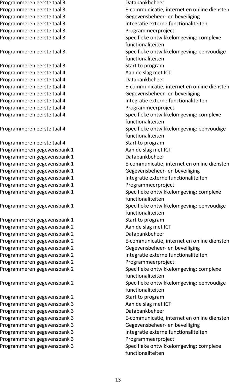 Programmeren eerste taal 4 Programmeren eerste taal 4 Programmeren eerste taal 4 Programmeren gegevensbank 1 Programmeren gegevensbank 1 Programmeren gegevensbank 1 Programmeren gegevensbank 1