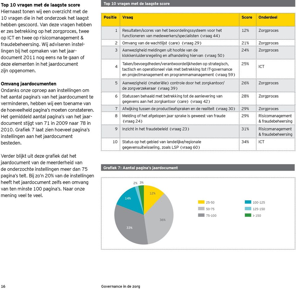 Wij adviseren instellingen bij het opmaken van het jaardocument 2011 nog eens na te gaan of deze elementen in het jaardocument zijn opgenomen.