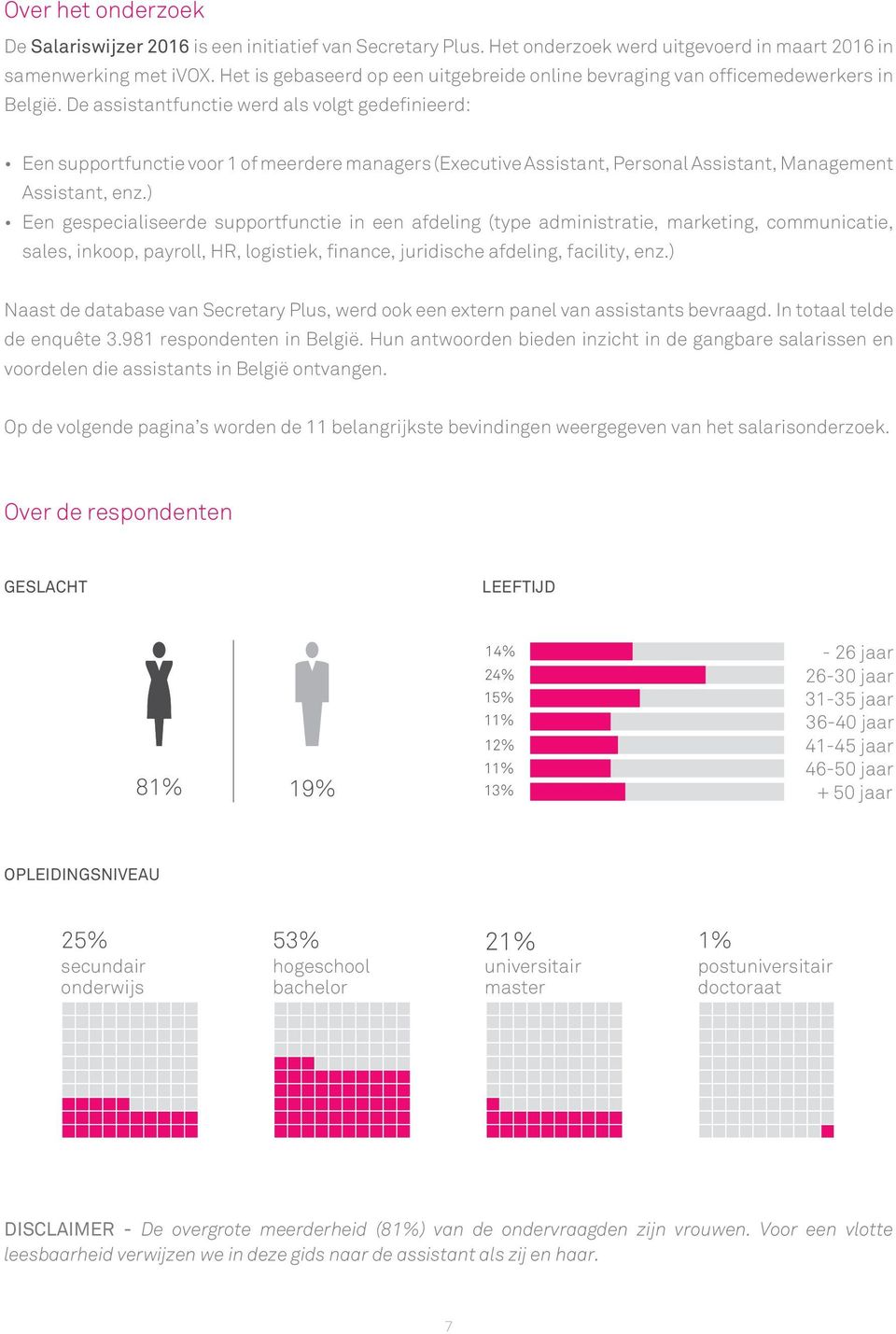 De assistantfunctie werd als volgt gedefinieerd: Een supportfunctie voor 1 of meerdere managers (Executive Assistant, Personal Assistant, Management Assistant, enz.