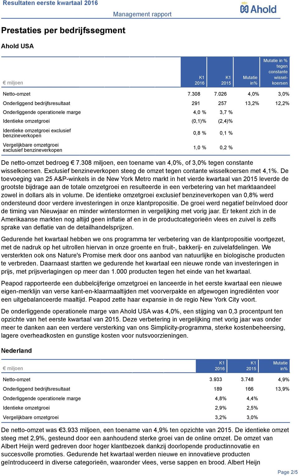 Vergelijkbare omzetgroei exclusief benzineverkopen 0,8 % 0,1 % 1,0 % 0,2 % De netto-omzet bedroeg 7.308 miljoen, een toename van 4,0%, of 3,0%.