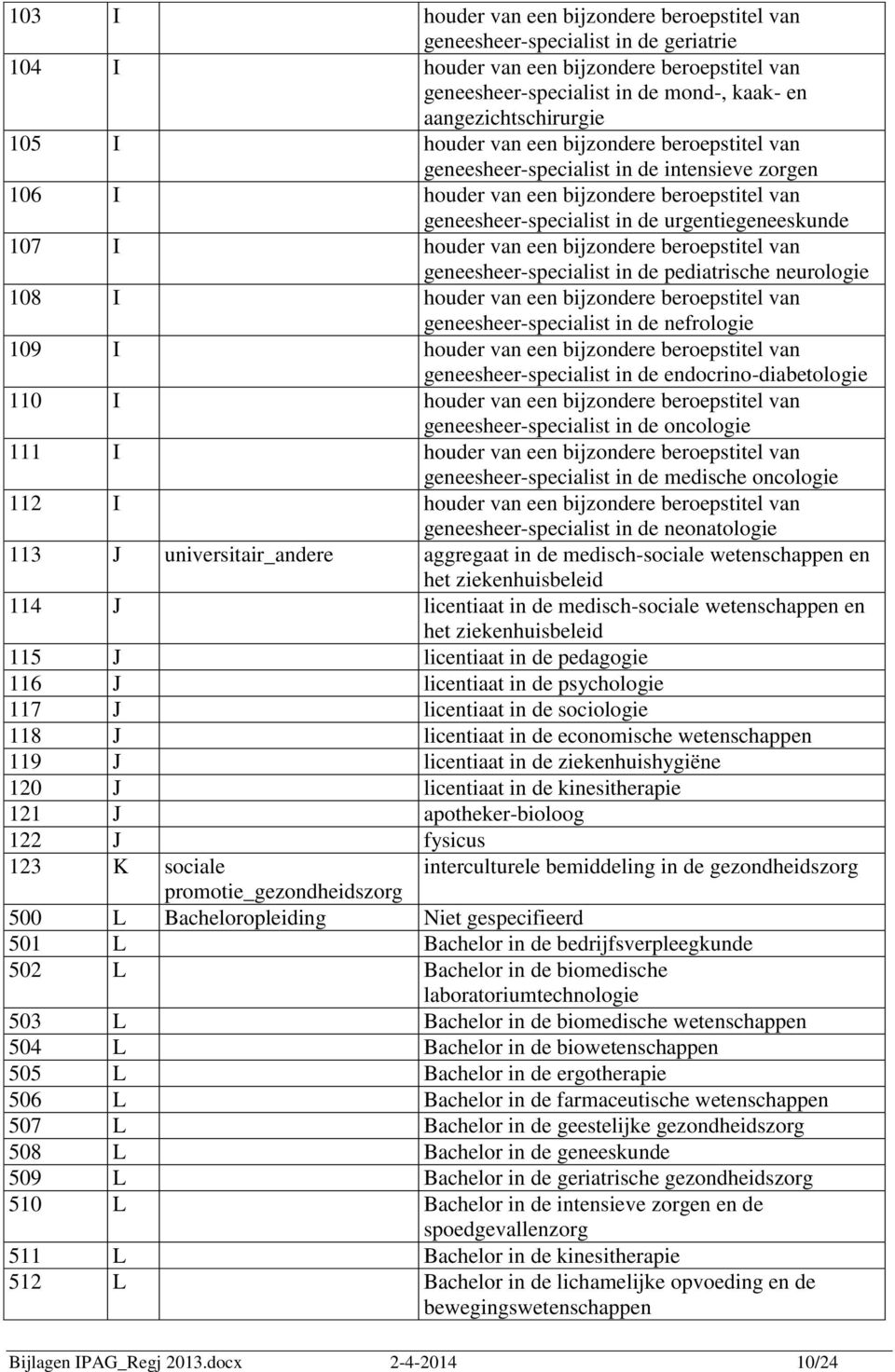 urgentiegeneeskunde 107 I houder van een bijzondere beroepstitel van geneesheer-specialist in de pediatrische neurologie 108 I houder van een bijzondere beroepstitel van geneesheer-specialist in de