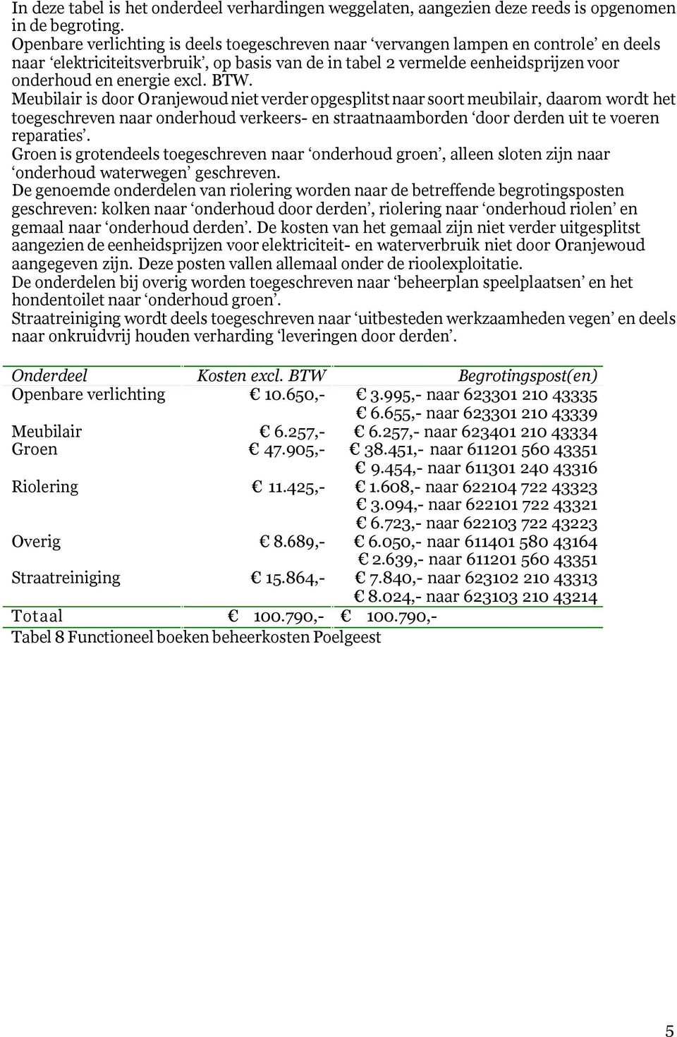 BTW. Meubilair is door Oranjewoud niet verder opgesplitst naar soort meubilair, daarom wordt het toegeschreven naar onderhoud verkeers- en straatnaamborden door derden uit te voeren reparaties.