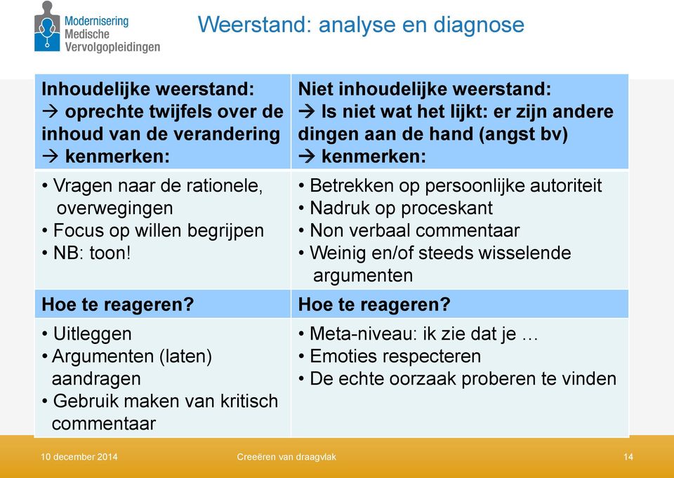 Uitleggen Argumenten (laten) aandragen Gebruik maken van kritisch commentaar Niet inhoudelijke weerstand: Is niet wat het lijkt: er zijn andere dingen aan de hand