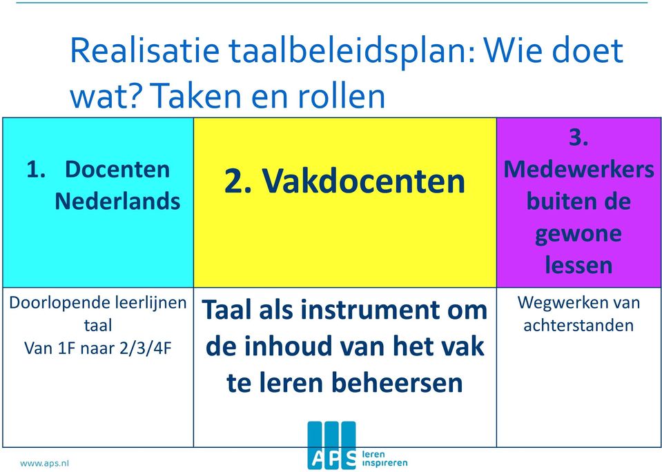 Vakdocenten Taal als instrument om de inhoud van het vak te leren