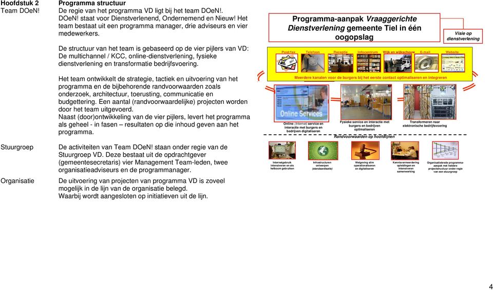 De structuur van het team is gebaseerd op de vier pijlers van VD: De multichannel / KCC, online-dienstverlening, fysieke dienstverlening en transformatie bedrijfsvoering.