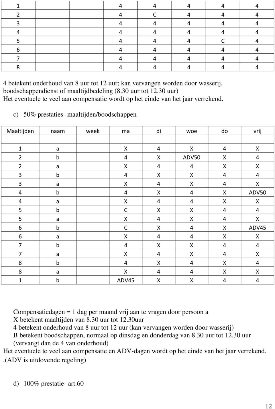 c) 50% prestaties- maaltijden/boodschappen Maaltijden naam week ma di woe do vrij 1 a X 4 X 4 X 2 b 4 X ADV50 X 4 2 a X 4 4 X X 3 b 4 X X 4 4 3 a X 4 X 4 X 4 b 4 X 4 X ADV50 4 a X 4 4 X X 5 b C X X 4