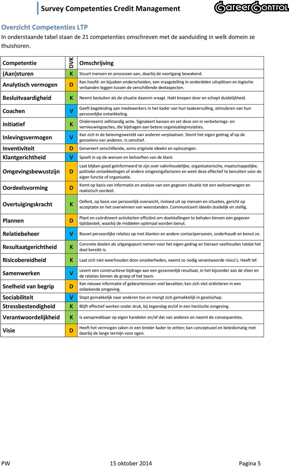 Analytisch vermogen an hoofd- en bijzaken onderscheiden, een vraagstelling in onderdelen uitsplitsen en logische verbanden leggen tussen de verschillende deelaspecten.