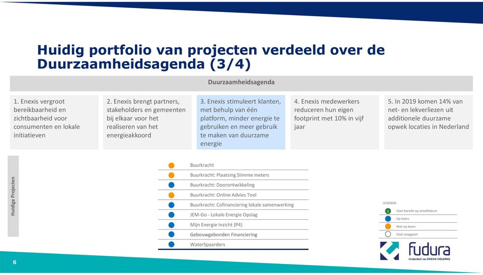 Buurkracht: Cofinanciering lokale samenwerking JEM-Go - Lokale Energie Opslag Mijn Energie Inzicht (P4)