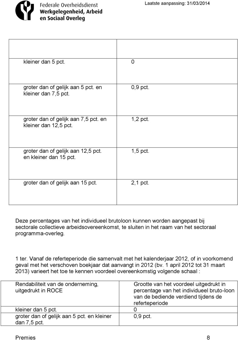 Deze percentages van het individueel brutoloon kunnen worden aangepast bij sectorale collectieve arbeidsovereenkomst, te sluiten in het raam van het sectoraal programma-overleg. 1 ter.