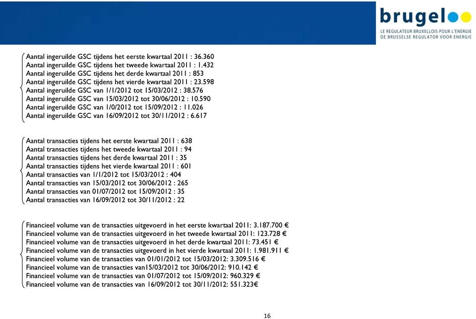 576 Aantal ingeruilde GSC van 15/03/2012 tot 30/06/2012 : 10.590 Aantal ingeruilde GSC van 1/0/2012 tot 15/09/2012 : 11.026 Aantal ingeruilde GSC van 16/09/2012 tot 30/11/2012 : 6.