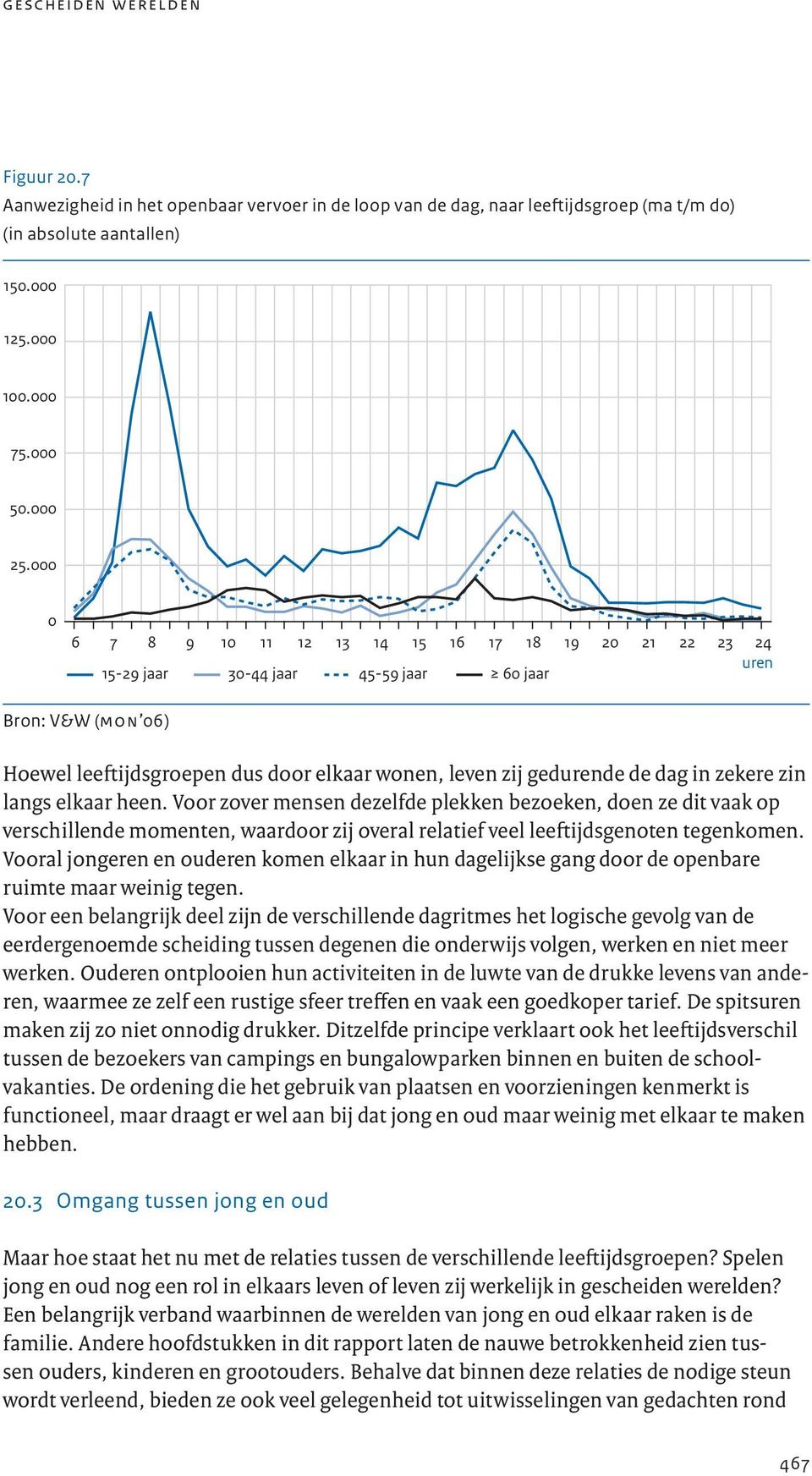 in zekere zin langs elkaar heen. Voor zover mensen dezelfde plekken bezoeken, doen ze dit vaak op verschillende momenten, waardoor zij overal relatief veel leeftijdsgenoten tegenkomen.