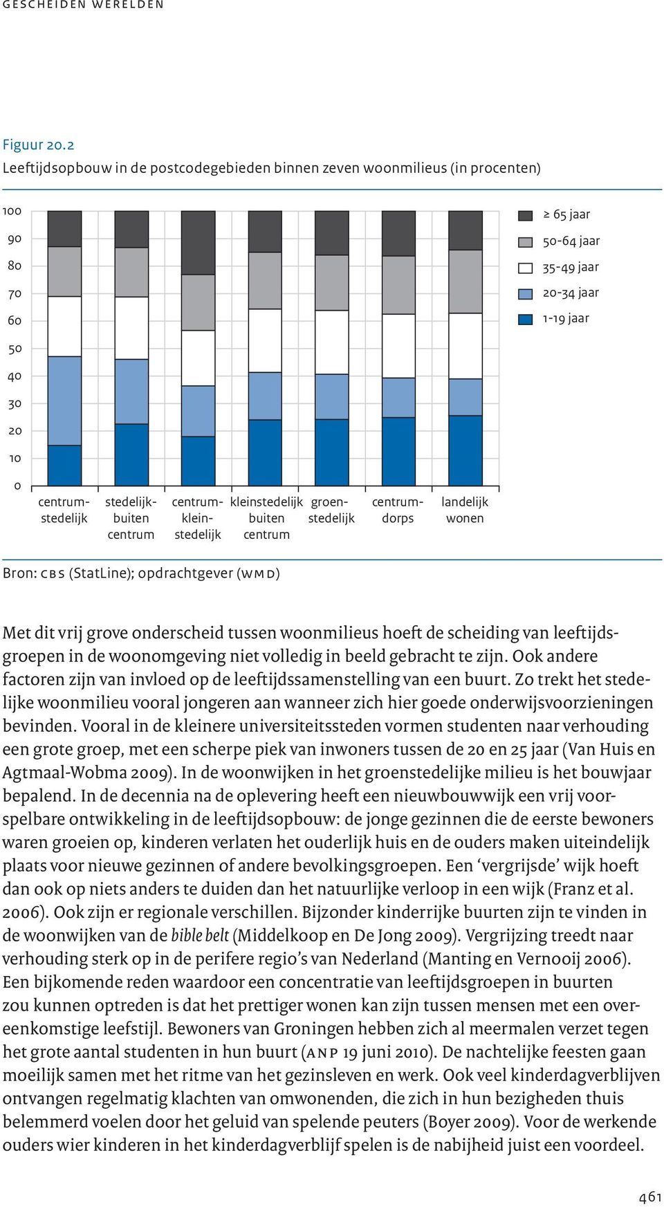 centrum kleinstedelijk buiten centrum groenstedelijk centrumkleinstedelijk centrumdorps landelijk wonen Bron: cbs (StatLine); opdrachtgever (wmd) Met dit vrij grove onderscheid tussen woonmilieus