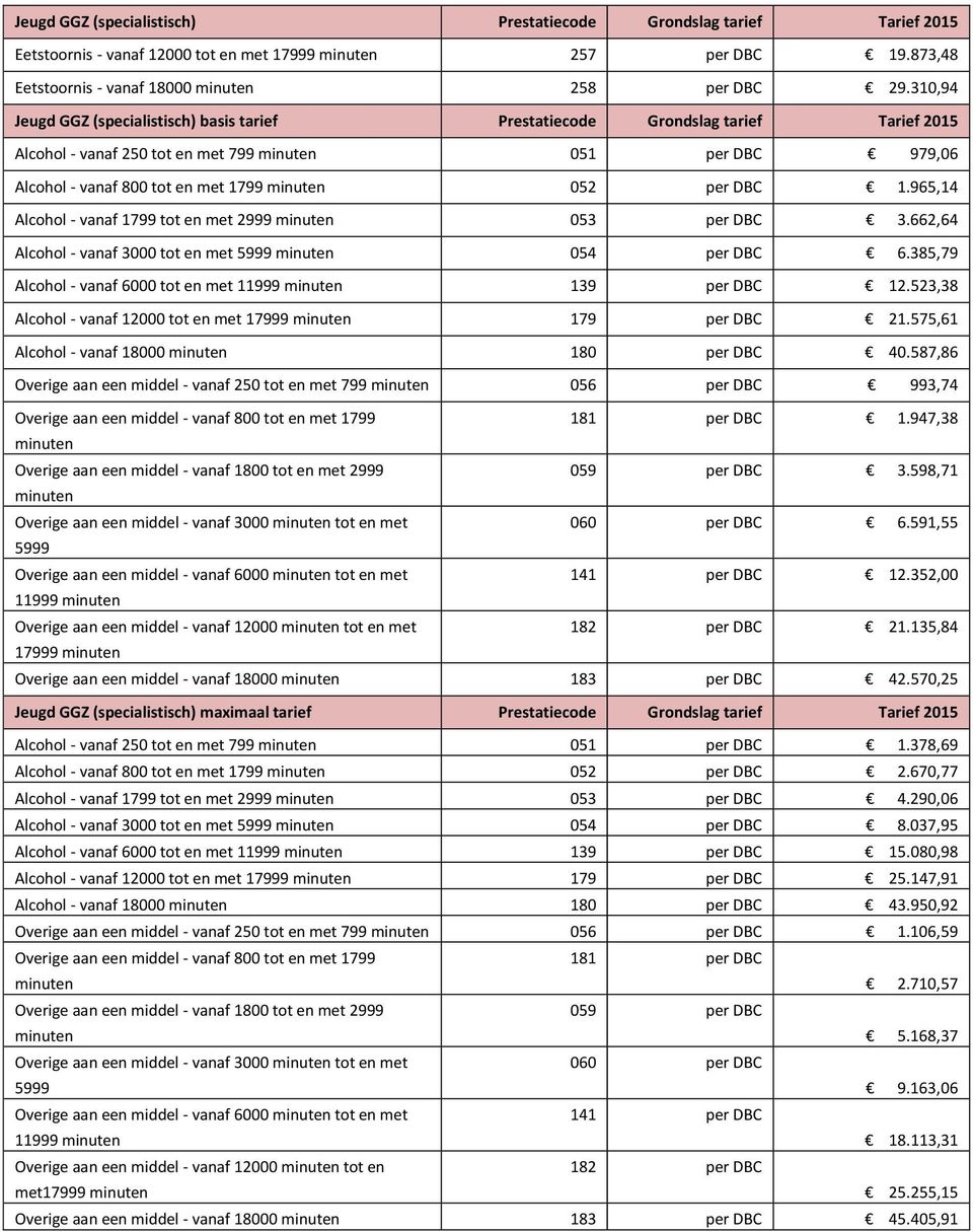 965,14 Alcohol - vanaf 1799 tot en met 2999 053 per DBC 3.662,64 Alcohol - vanaf 3000 tot en met 5999 054 per DBC 6.385,79 Alcohol - vanaf 6000 tot en met 11999 139 per DBC 12.