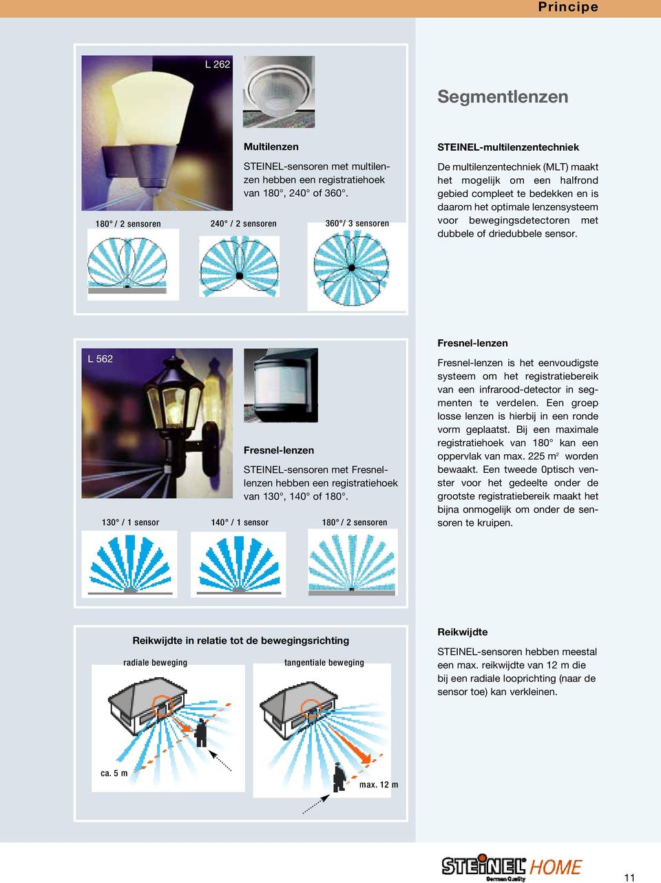 bewegingsdetectoren met dubbele of driedubbele sensor. L 562 130 / 1 sensor 140 / 1 sensor Fresnel-lenzen STEINEL-sensoren met Fresnellenzen hebben een registratiehoek van 130, 140 of 180.