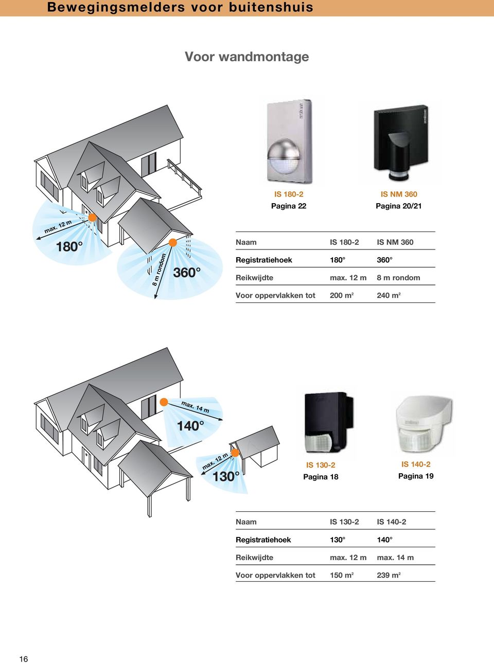 12 m 8 m rondom Voor oppervlakken tot 200 m 2 240 m 2 max.