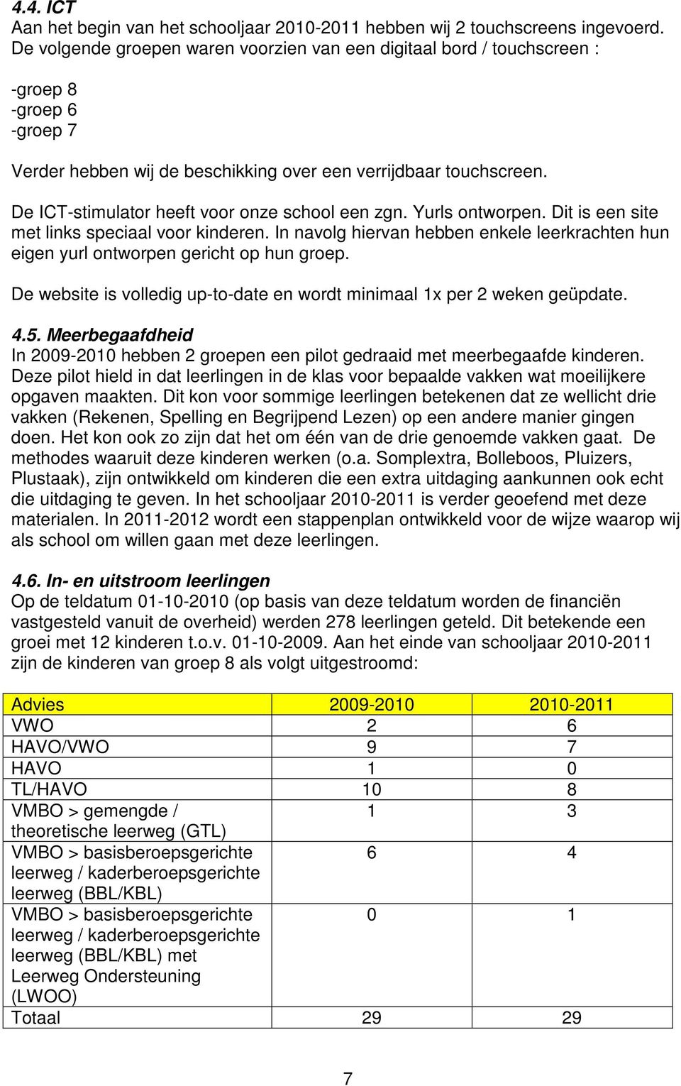 De ICT-stimulator heeft voor onze school een zgn. Yurls ontworpen. Dit is een site met links speciaal voor kinderen.