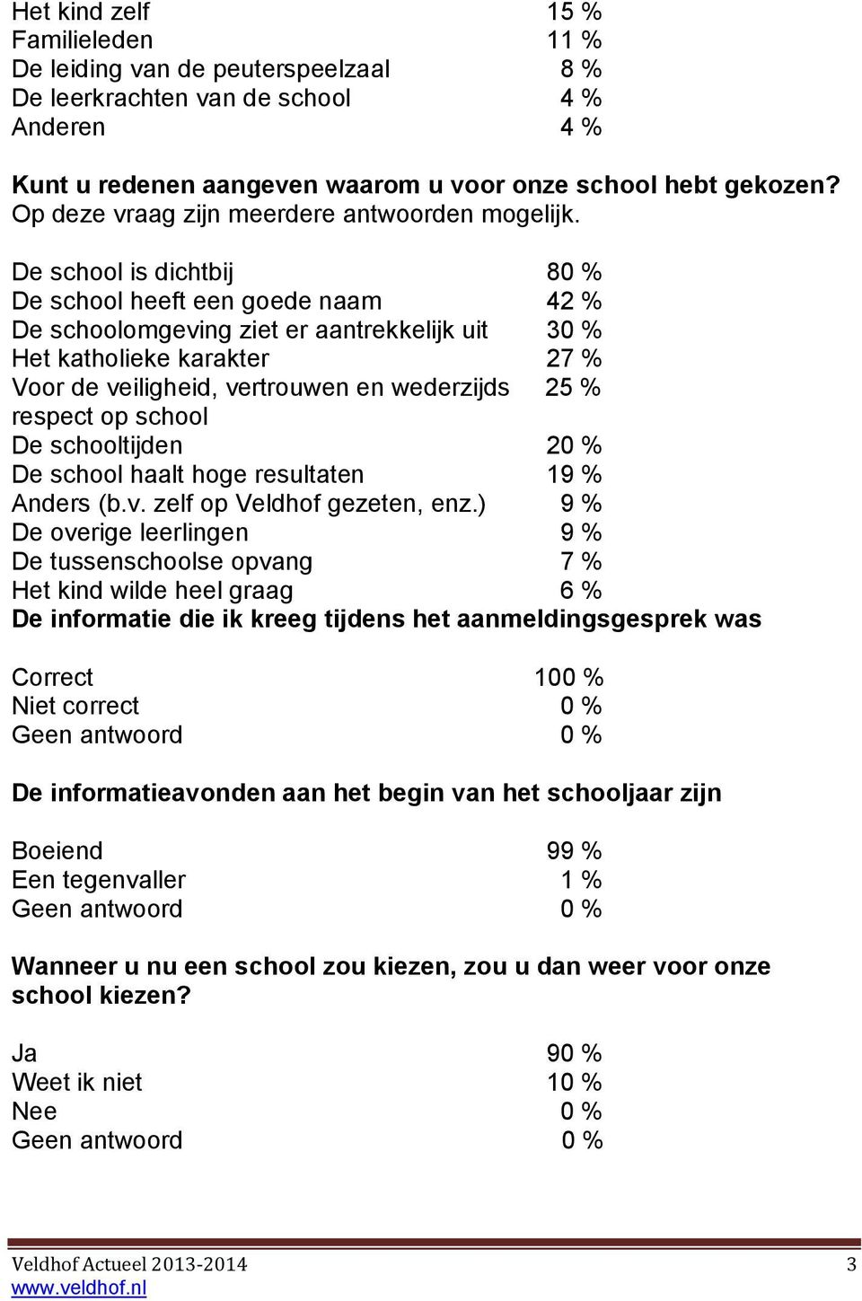 De school is dichtbij 80 % De school heeft een goede naam 42 % De schoolomgeving ziet er aantrekkelijk uit 30 % Het katholieke karakter 27 % Voor de veiligheid, vertrouwen en wederzijds 25 % respect