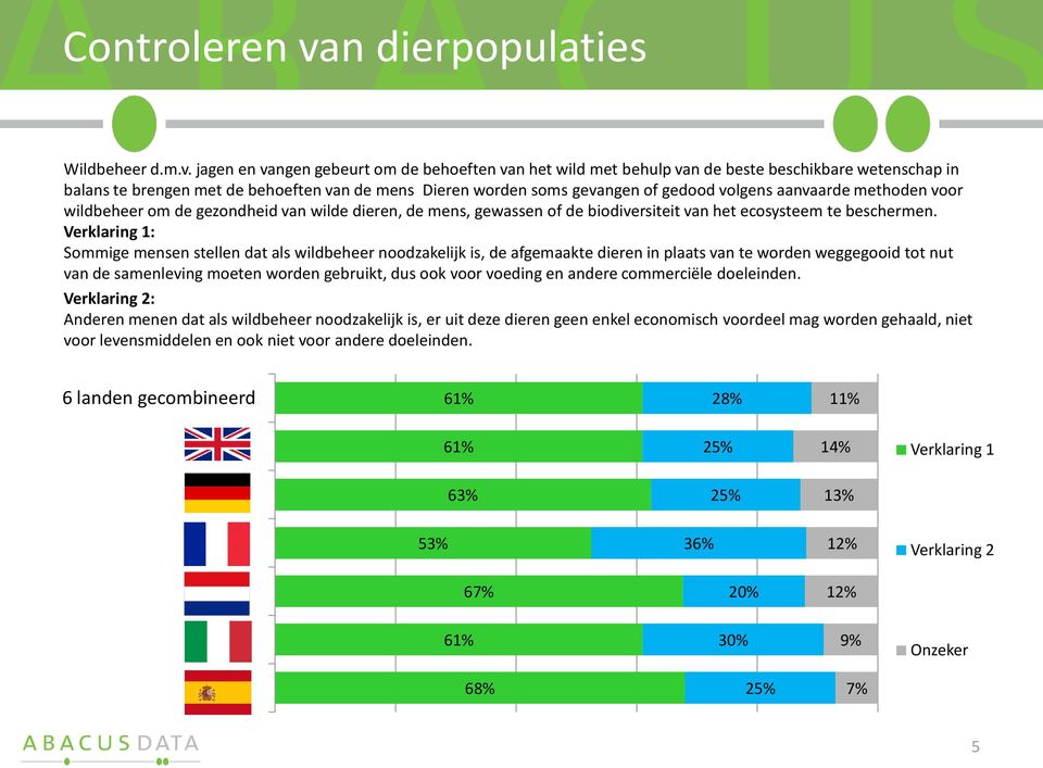 jagen en vangen gebeurt om de behoeften van het wild met behulp van de beste beschikbare wetenschap in balans te brengen met de behoeften van de mens Dieren worden soms gevangen of gedood volgens