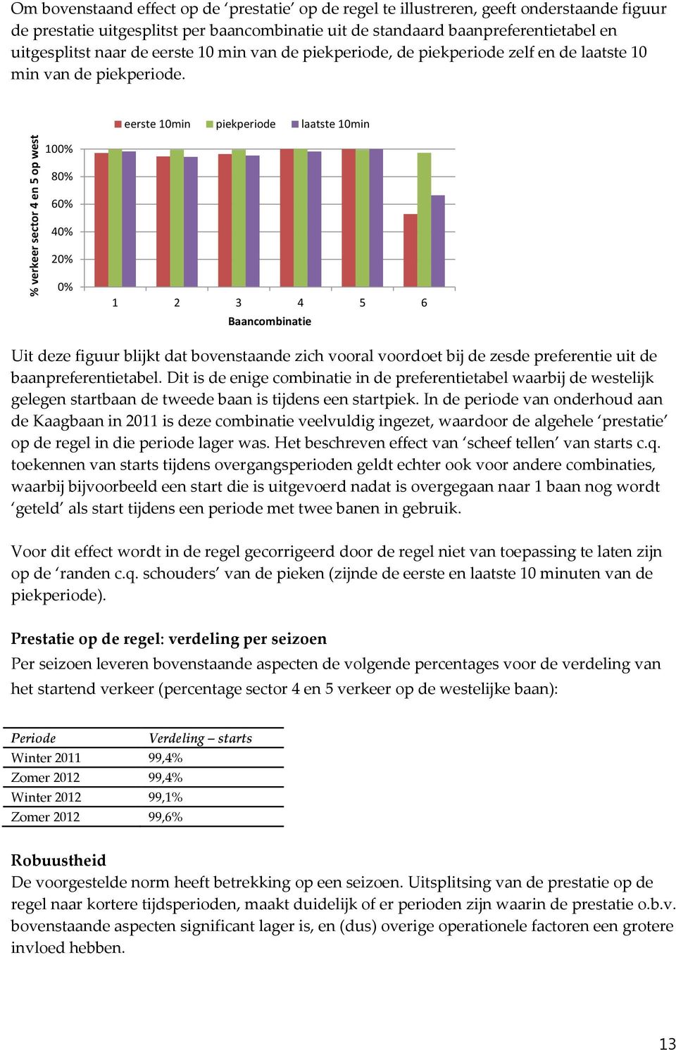 eerste 10min piekperiode laatste 10min 100% 80% 60% 40% 20% 0% 1 2 3 4 5 6 Baancombinatie Uit deze figuur blijkt dat bovenstaande zich vooral voordoet bij de zesde preferentie uit de