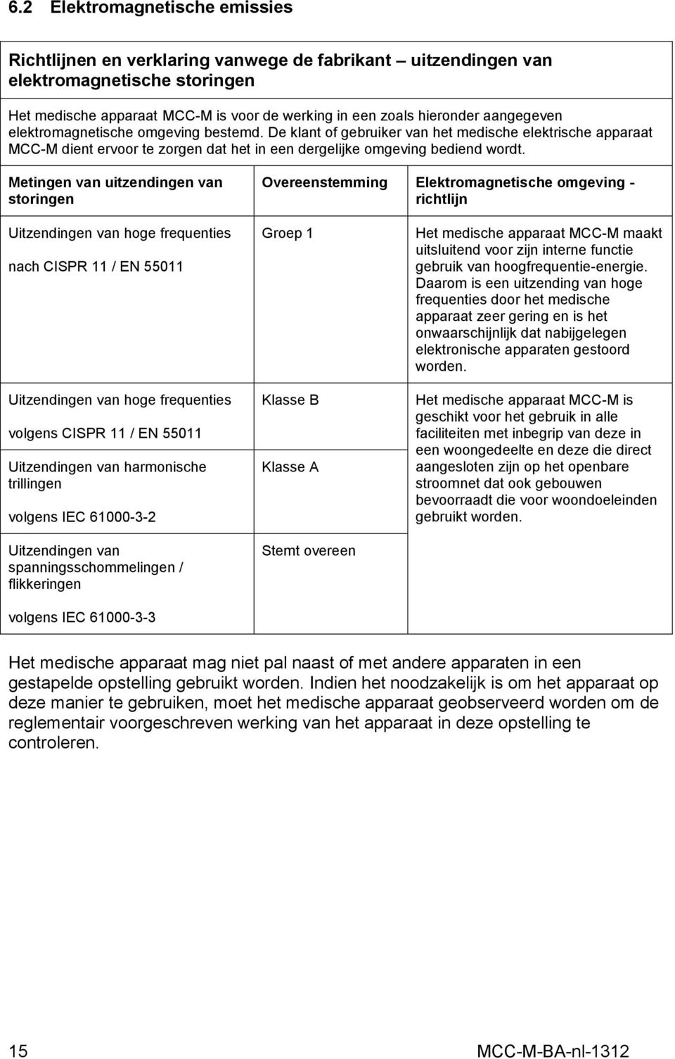 Metingen van uitzendingen van storingen Overeenstemming Elektromagnetische omgeving - richtlijn Uitzendingen van hoge frequenties nach CISPR 11 / EN 55011 Uitzendingen van hoge frequenties volgens