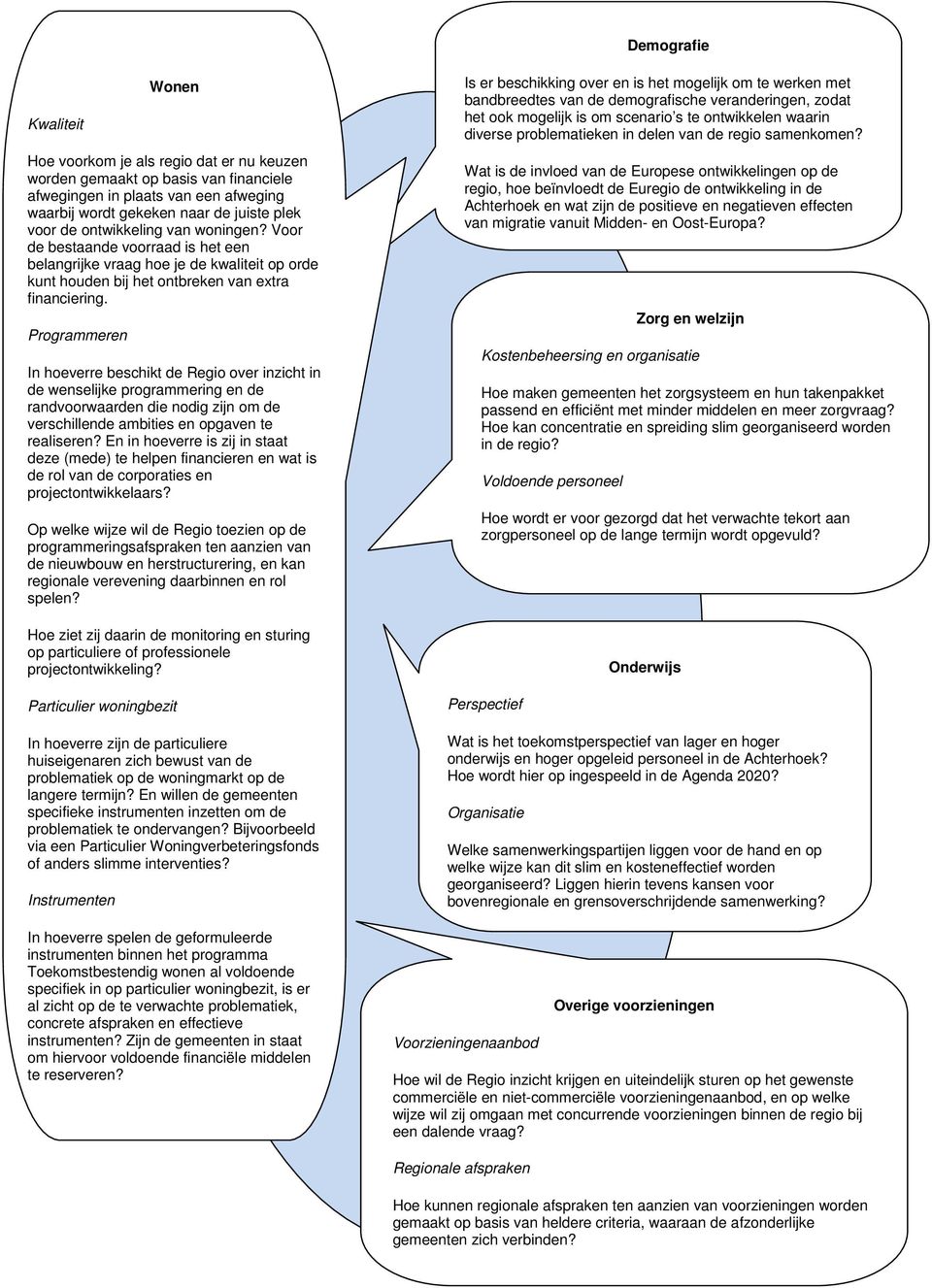 Programmeren In hoeverre beschikt de Regio over inzicht in de wenselijke programmering en de randvoorwaarden die nodig zijn om de verschillende ambities en opgaven te realiseren?