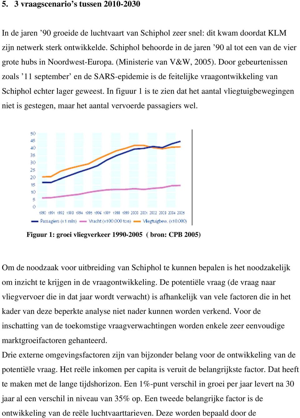 Door gebeurtenissen zoals 11 september en de SARS-epidemie is de feitelijke vraagontwikkeling van Schiphol echter lager geweest.