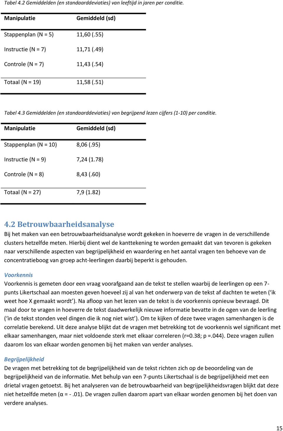 Manipulatie Stappenplan (N = 10) Instructie (N = 9) Controle (N = 8) Gemiddeld (sd) 8,06 (.95) 7,24 (1.78) 8,43 (.60) Totaal (N = 27) 7,9 (1.82) 4.