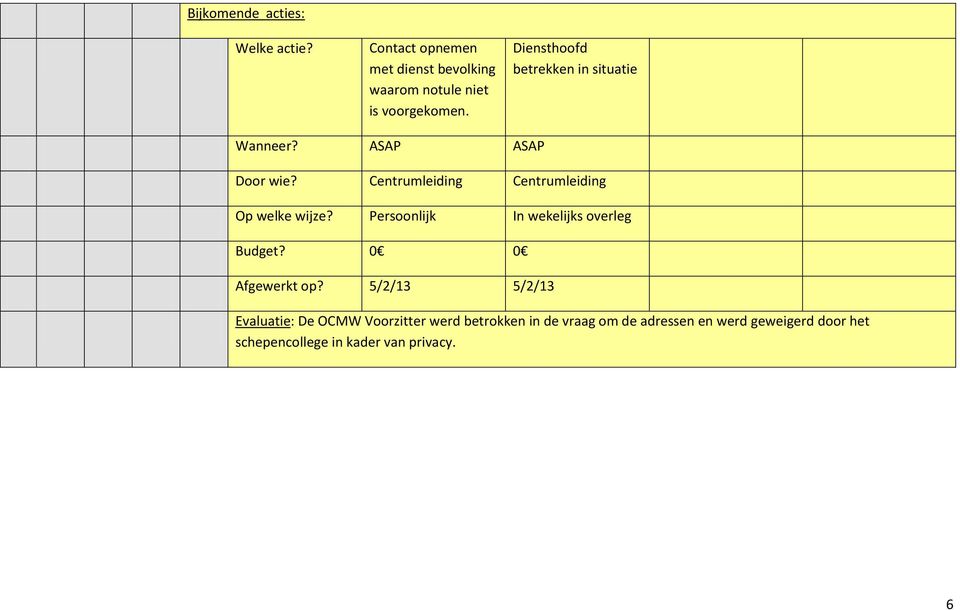 Diensthoofd betrekken in situatie ASAP ASAP Centrumleiding Centrumleiding Persoonlijk In